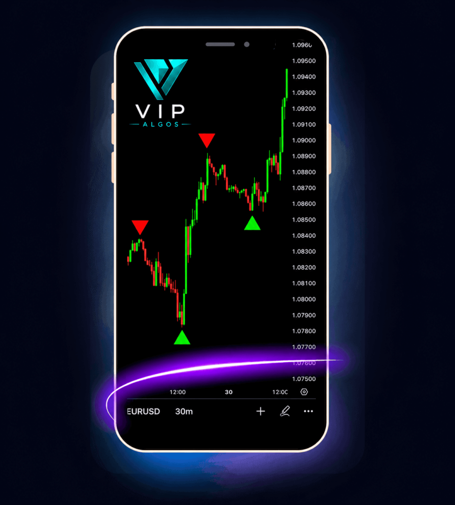 VIP Algos Trading Indicators for TradingView product image
